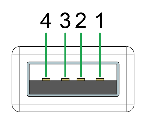 USB-A connector, male