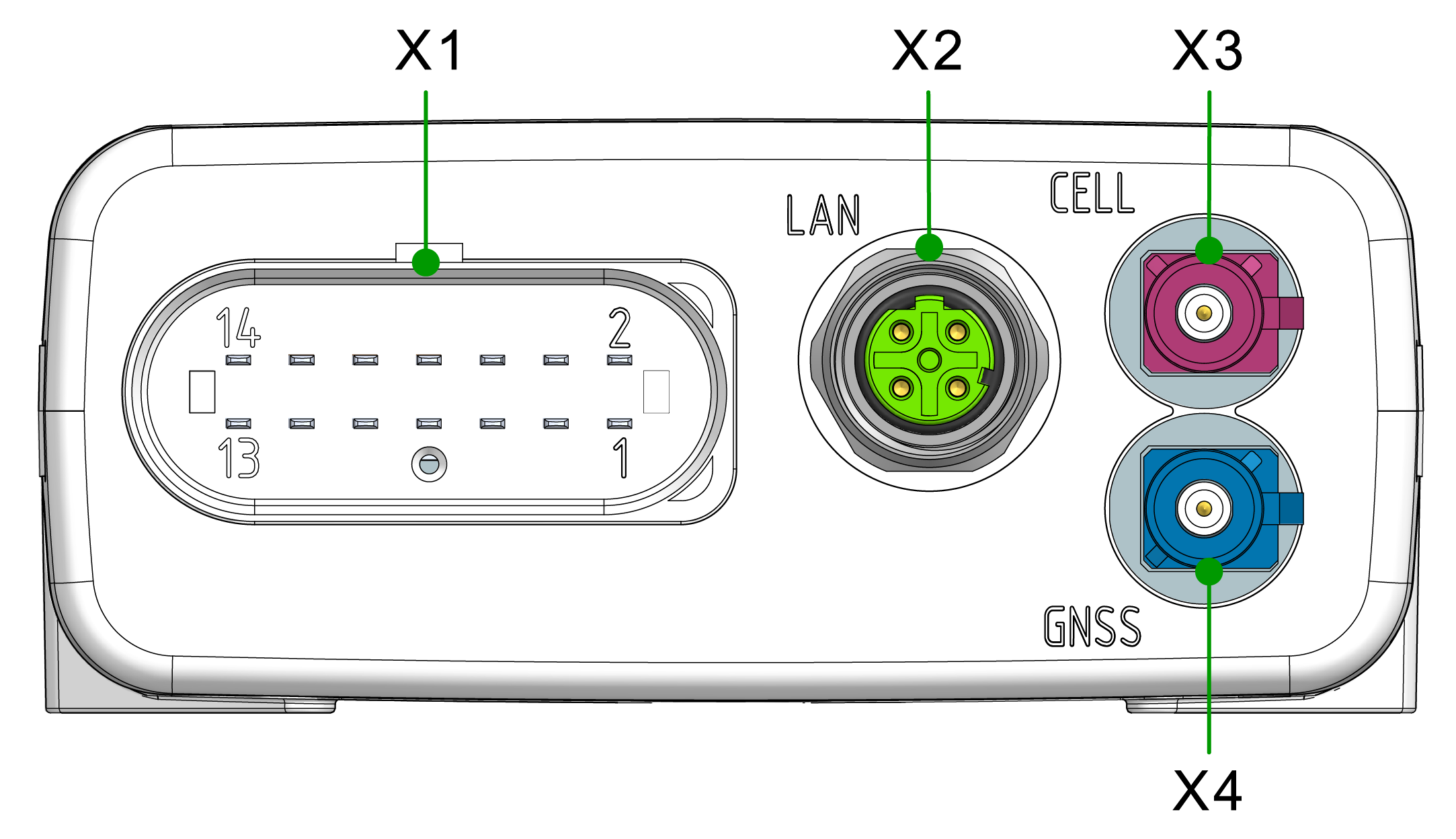 Connectors overview