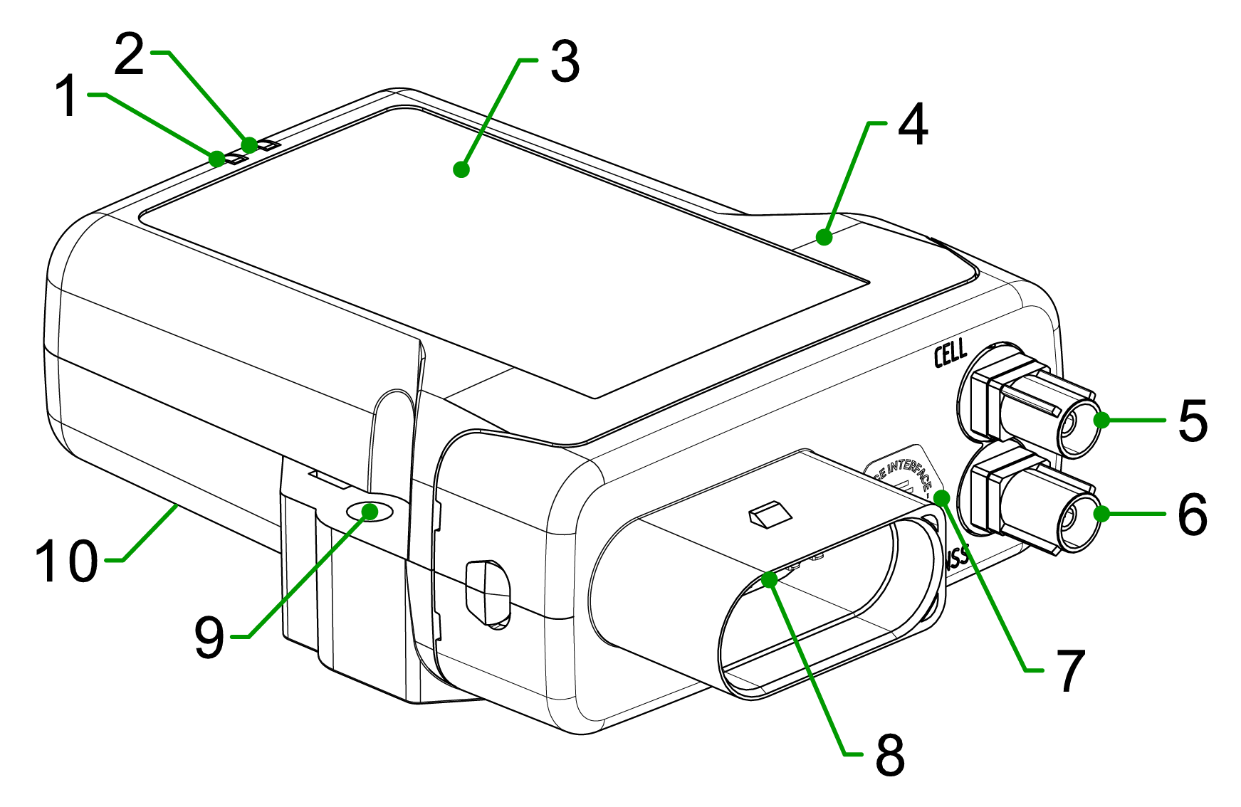 Device overview CANlink® mobile 3600