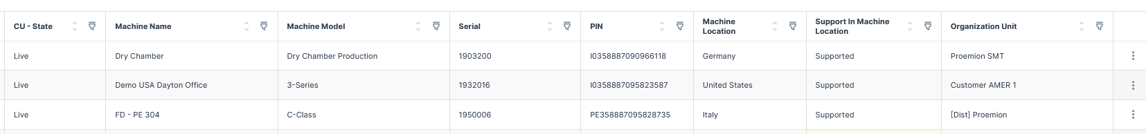 Contracts Overview, part 2