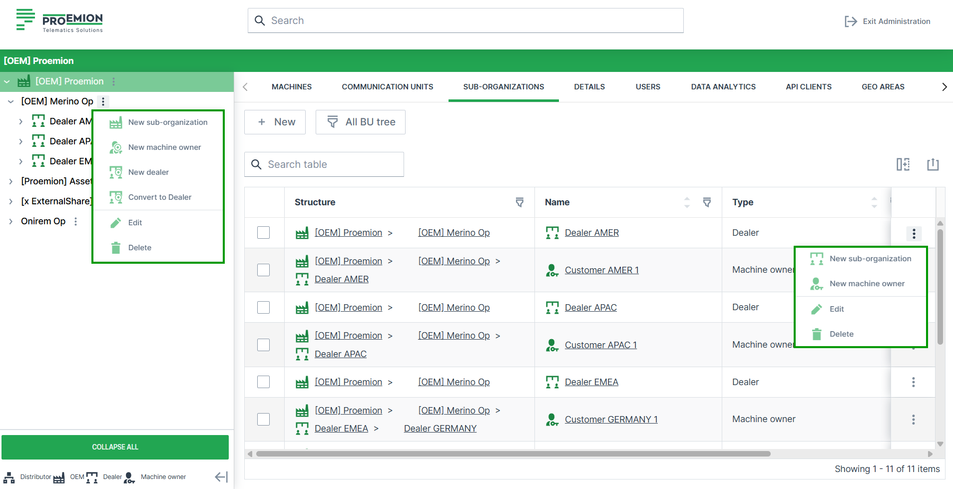 New Business Unit root/Sub-Organizations