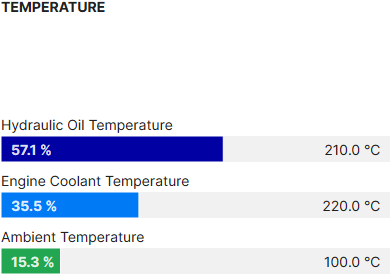 Capacity as Percentage