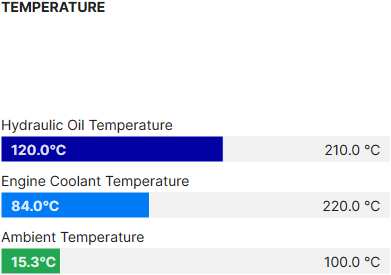 Capacity as Absolute Value