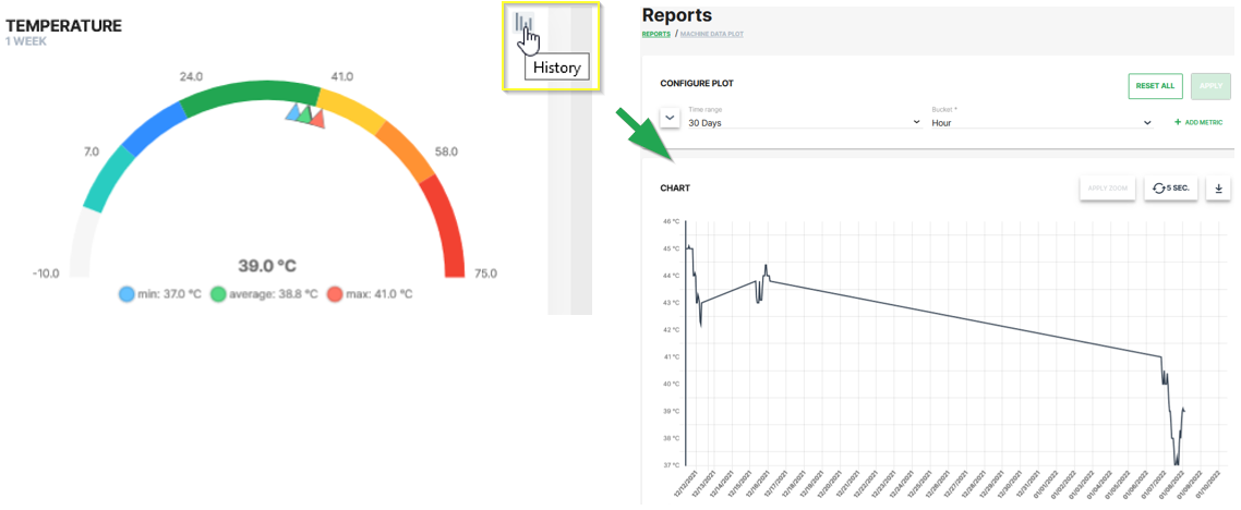 Open Plot Configuration