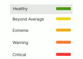 Severity Level Indicators