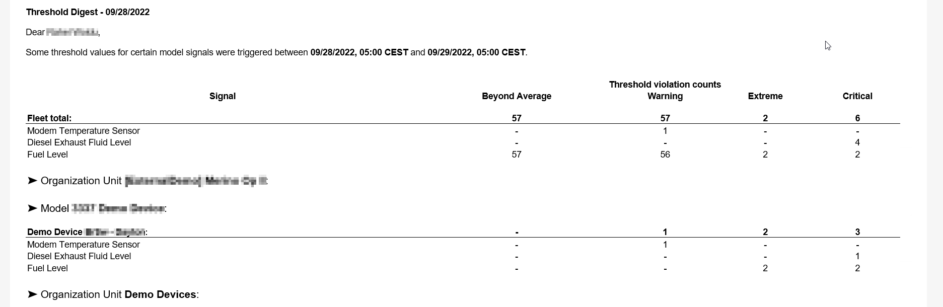 Notification Content