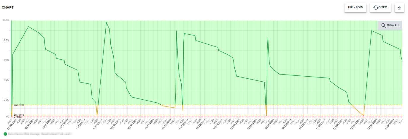 Plot Example with Thresholds
