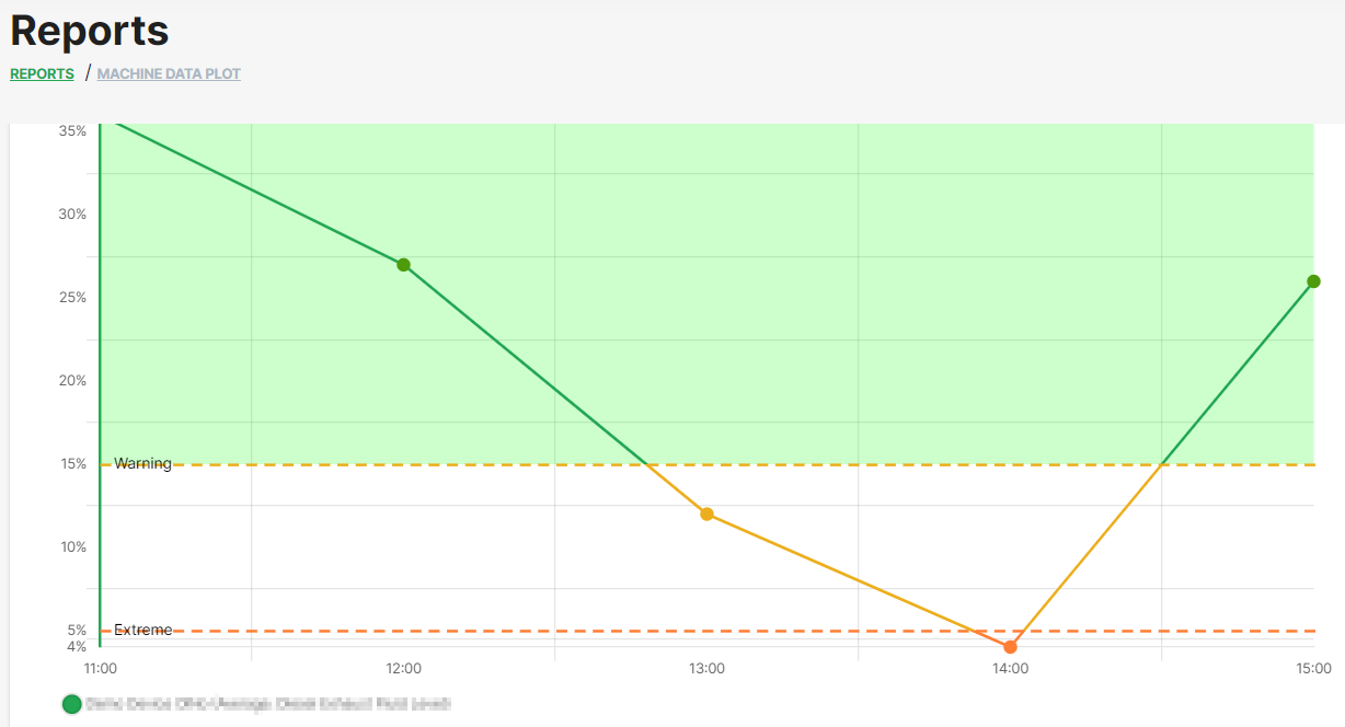 Plot Example with Thresholds - Apply Zoom