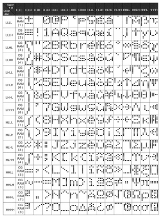 English/European character map