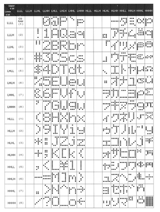English/Japanese character map
