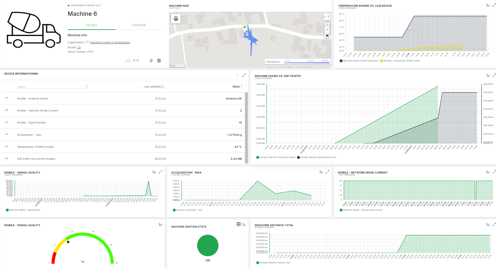 CuDashboardInstallStudy