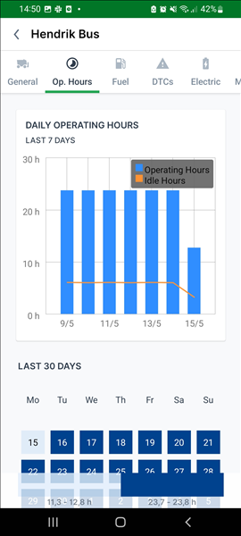 Operating hours tab