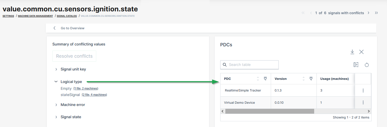 Logical type conflict