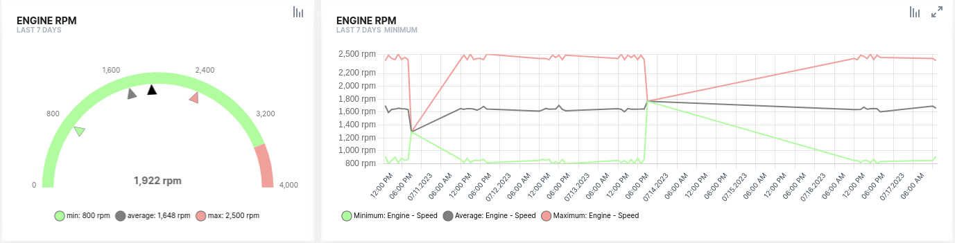Aligning horizontally