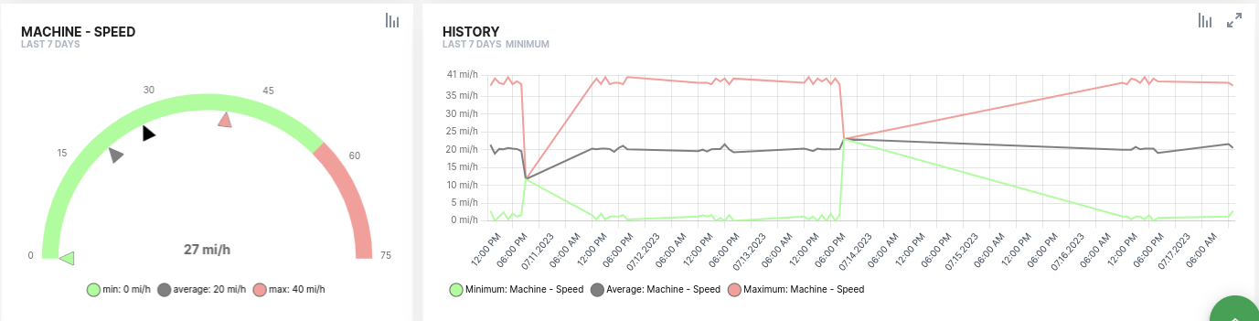 Aligning horizontally - Machine Speed